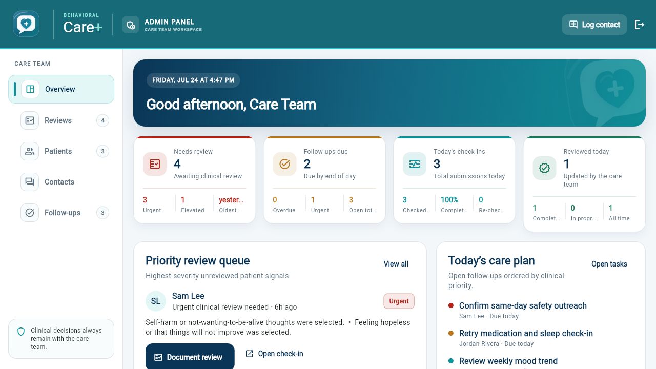 Care Plus admin overview showing the priority review queue, follow-ups, daily check-ins, and care-plan tasks